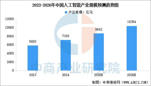 2025年中国人工智能行业市场前景预测研究报告——聚焦人工智能公共数据平台
