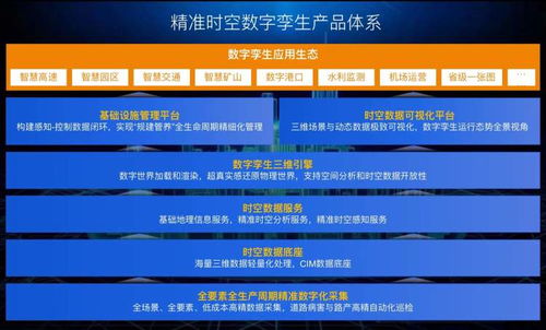首秀更精细化的数字孪生产品，千寻位置如何借助人工智能公共数据平台助力城市数字化转型
