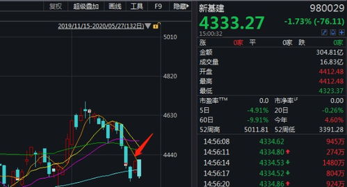 巨头抢滩人工智能公共数据平台 腾讯携5000亿投资入局，数字基建新赛道成焦点