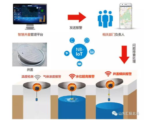 井盖智能监控预警系统 人工智能公共数据平台赋能城市精细化治理