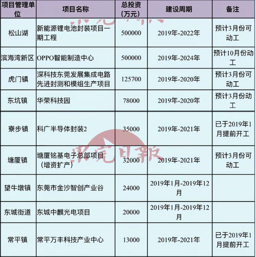 OPPO数据中心率先竣工，以5G与物联网前沿业务为引擎，加速人工智能公共数据平台建设
