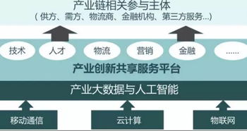 赋能未来 以产业大数据与人工智能构筑新型产业体系之基
