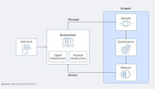 人工智能发展前沿 智能体的演进及其社会影响与公共数据平台构建