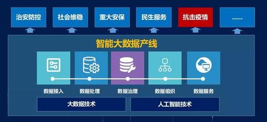 巨龙信息 腾讯战疫开发者公益联盟的关键伙伴与人工智能公共数据平台的赋能者